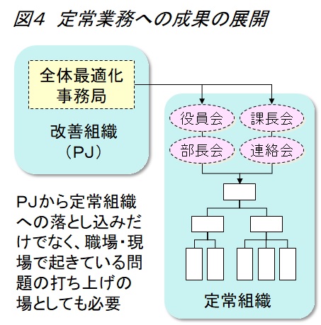 生産革新第20-5