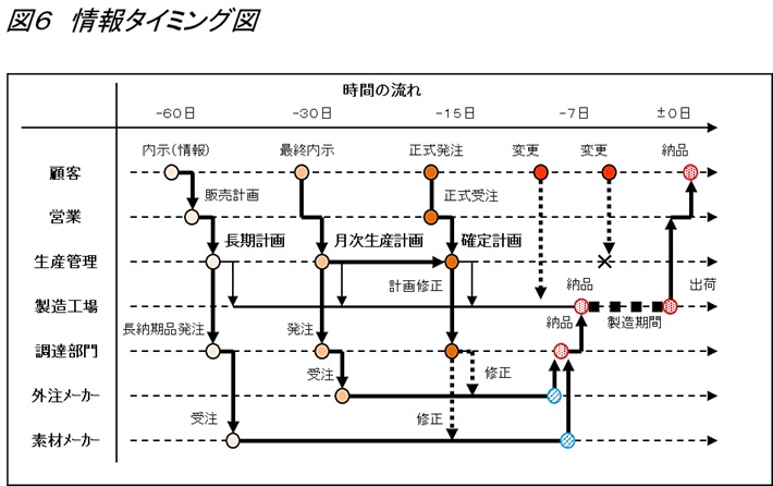 生産革新第20-5