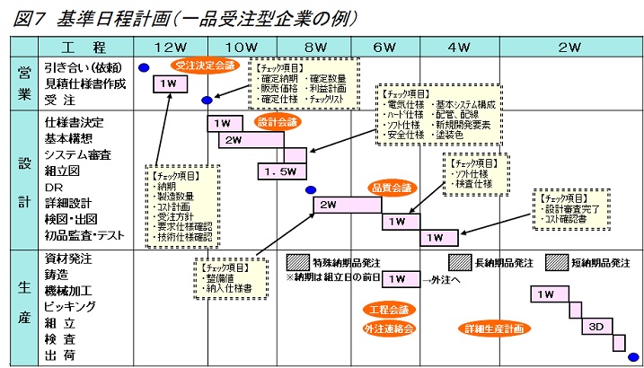 生産革新第20-5