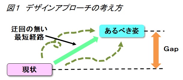 生産革新第20-5