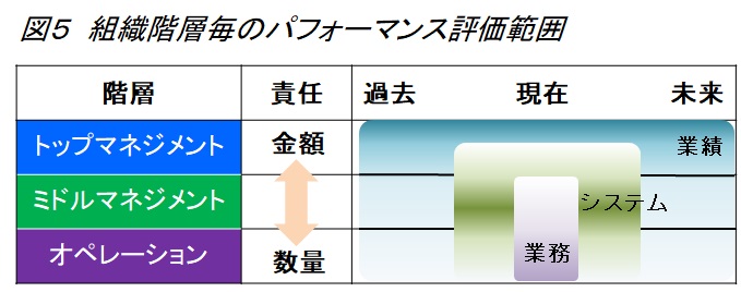 生産革新第20-5