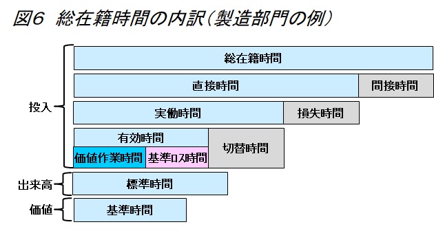 生産革新第20-5