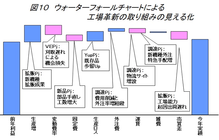 生産革新第20-5