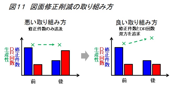 生産革新第20-5