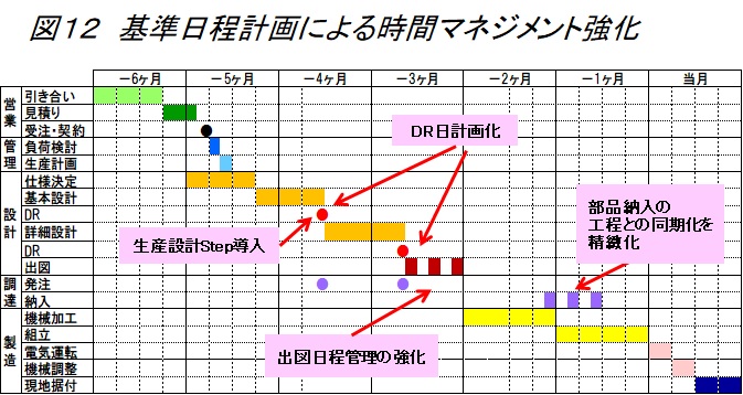 生産革新第20-5