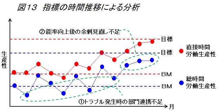 生産革新第20-5