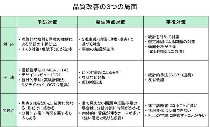 生産革新第20-5