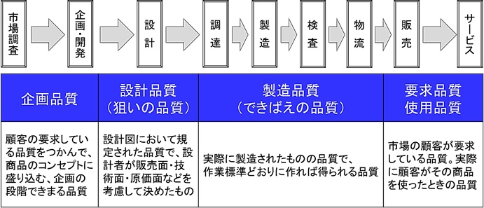 生産革新第20-5