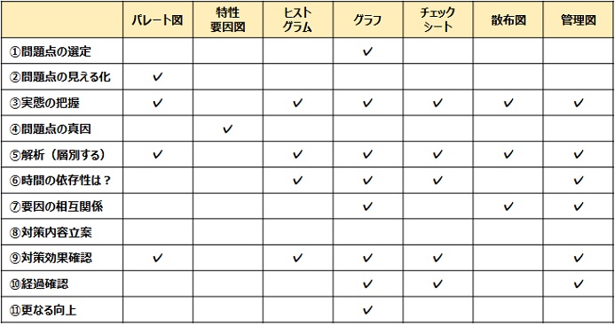 生産革新第20-5