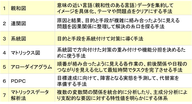 生産革新第20-5