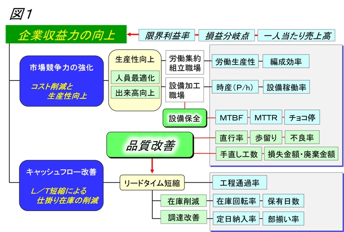 生産革新第20-5