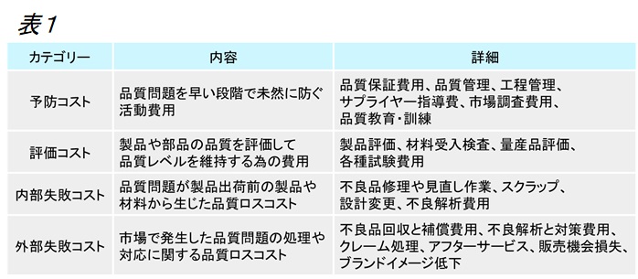 生産革新第20-5