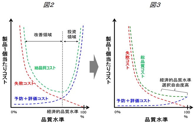 生産革新第20-5