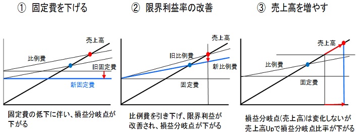 生産革新第20-5