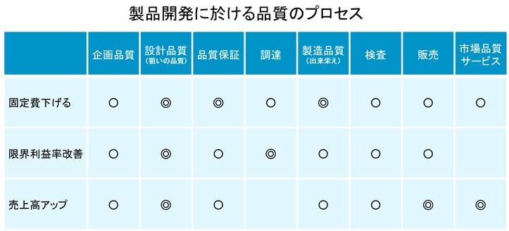 生産革新第20-5