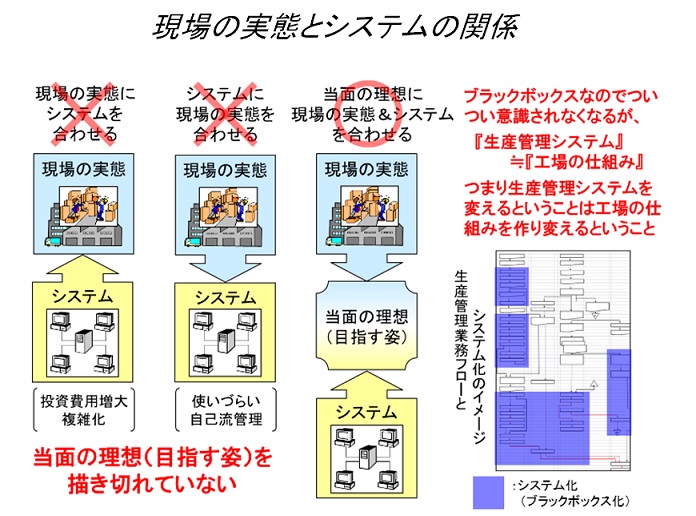 生産革新第20-5