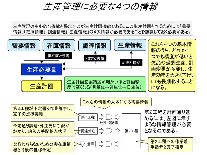 生産革新第20-5