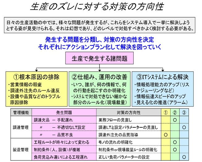 生産革新第20-5