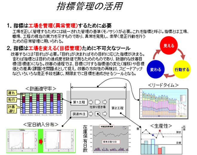 生産革新第20-5