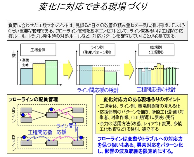 生産革新第20-5