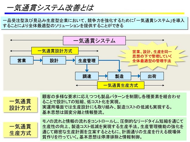 生産革新第20-5