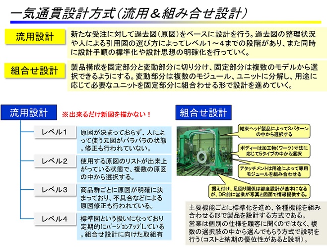 生産革新第20-5