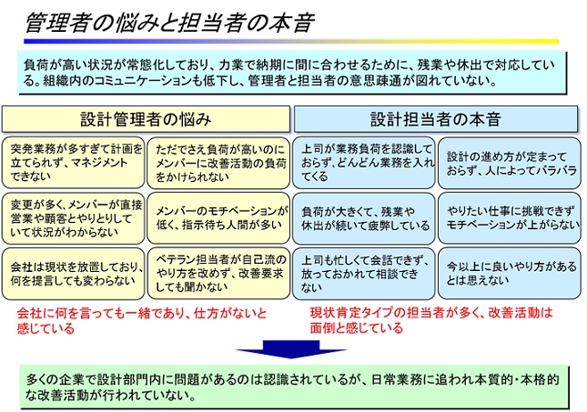 生産革新第20-5