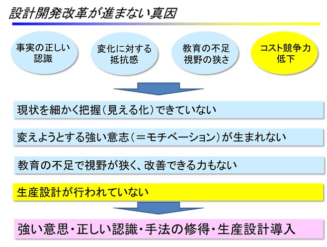 生産革新第20-5