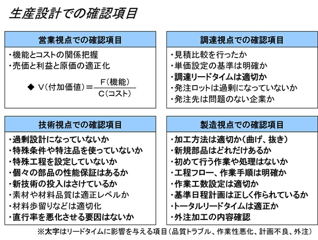 生産革新第20-5