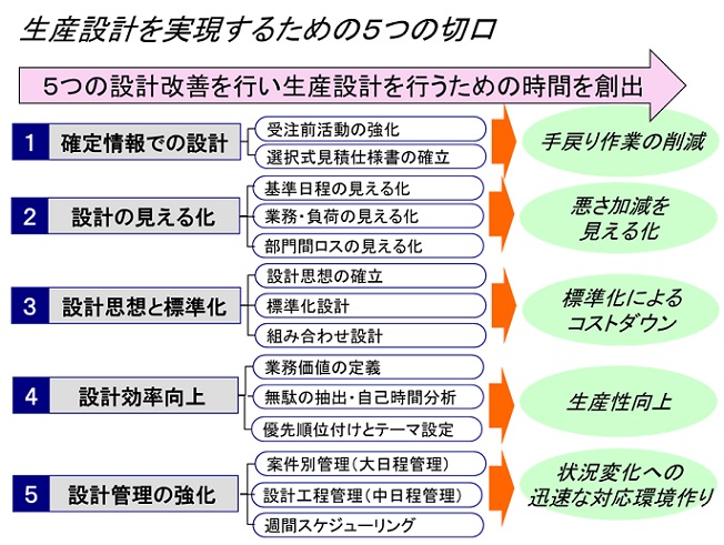 生産革新第20-5