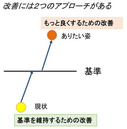 生産革新第20-5