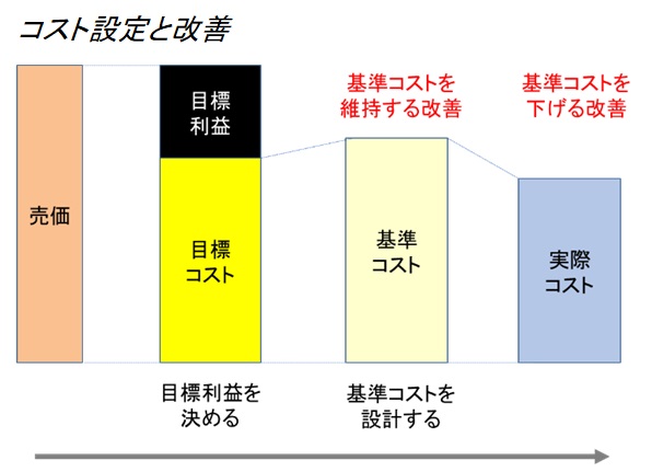 生産革新第20-5