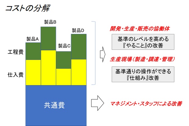 生産革新第20-5