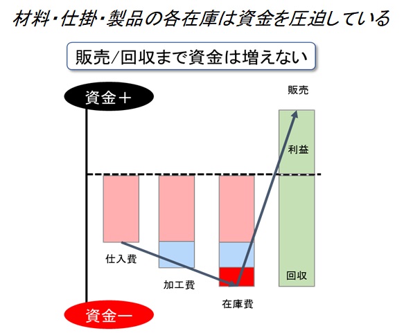 生産革新第20-5