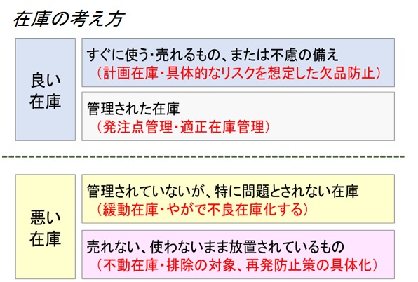 生産革新第20-5