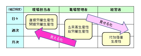 生産革新第20-5