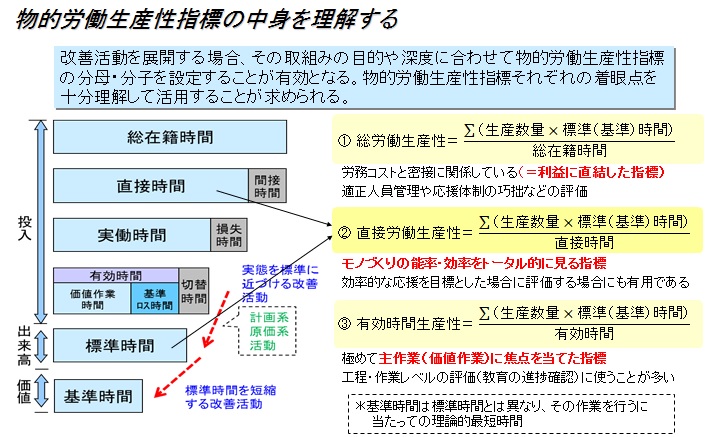 生産革新第20-5