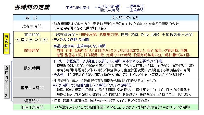 生産革新第20-5