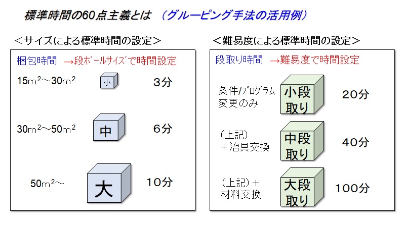 生産革新第20-5