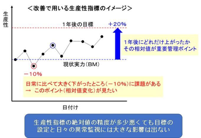 生産革新第20-5