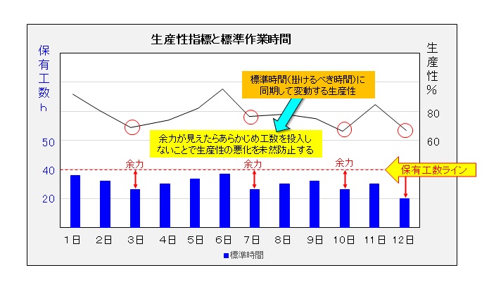 生産革新第20-5