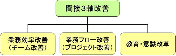 生産革新第20-5