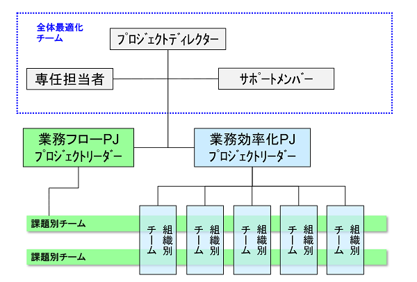 生産革新第20-5