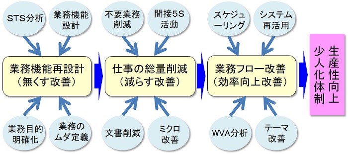 生産革新第20-5