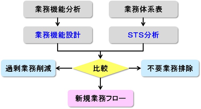 生産革新第20-5