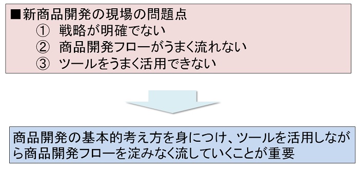 生産革新第20-5