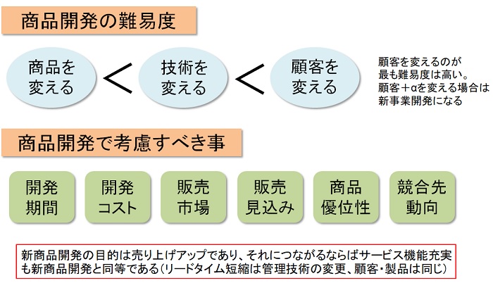 生産革新第20-5