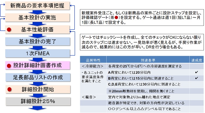 生産革新第20-5