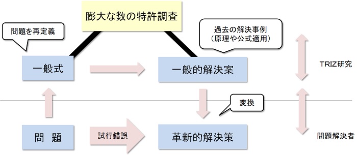 生産革新第20-5