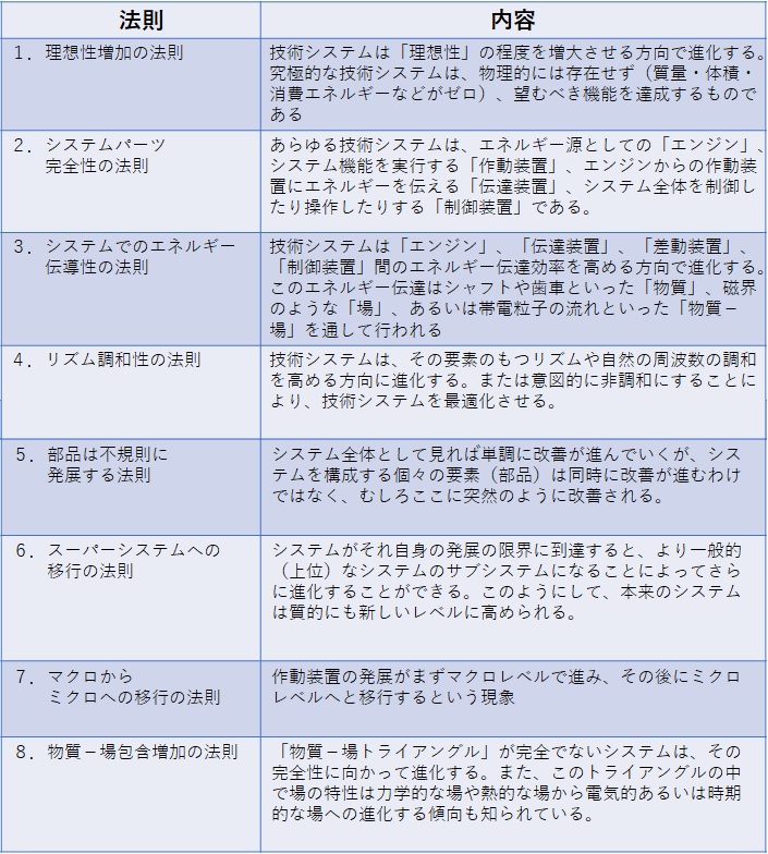 生産革新第20-5